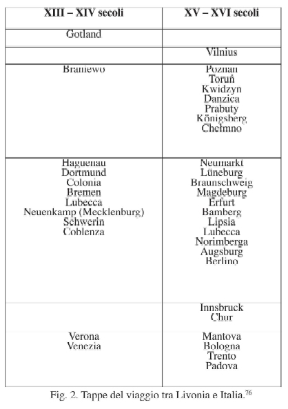 via teutonica